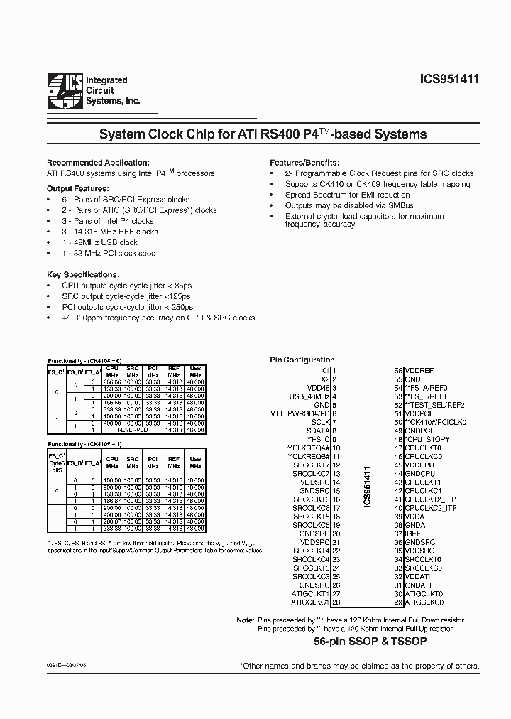 ICS951411_2025219.PDF Datasheet