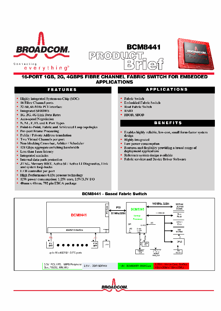 BCM8441_2039052.PDF Datasheet