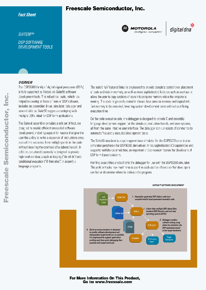 SUITE56FACT_2038421.PDF Datasheet
