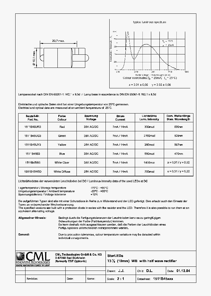 1511B45UR3_2055318.PDF Datasheet