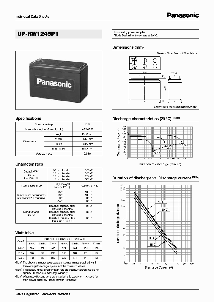 UP-RW1245P1_2065299.PDF Datasheet