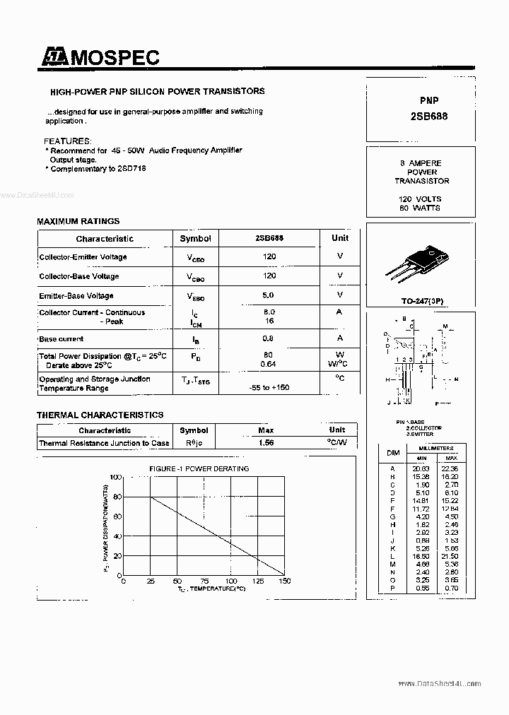 B688_2074779.PDF Datasheet