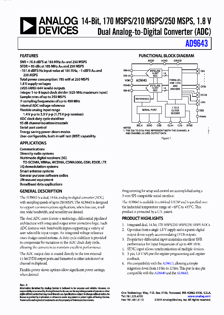 AD9643_2081923.PDF Datasheet