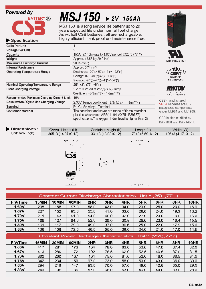 MSJ150_2085455.PDF Datasheet