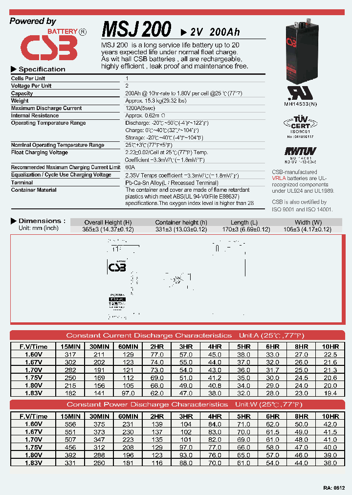 MSJ200_2085456.PDF Datasheet