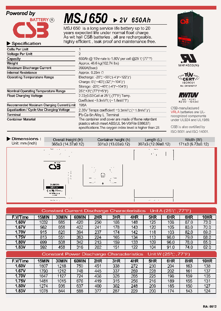 MSJ650_2085460.PDF Datasheet