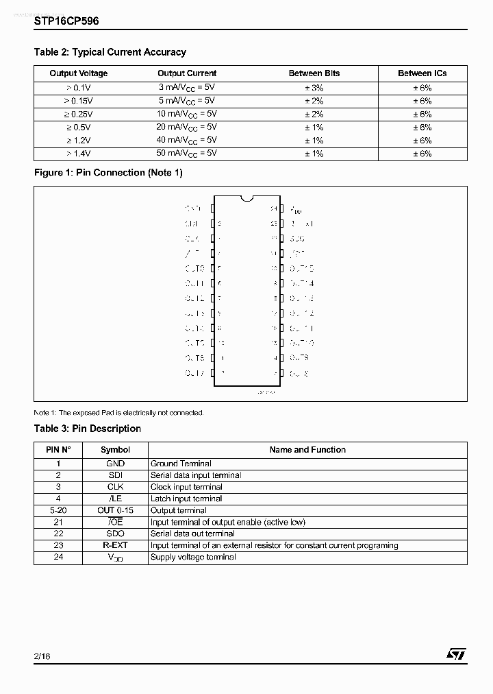 STP16CP596_2087127.PDF Datasheet