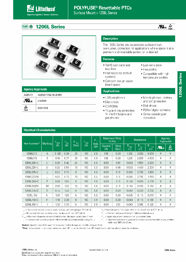 1206L050WRT_2092813.PDF Datasheet