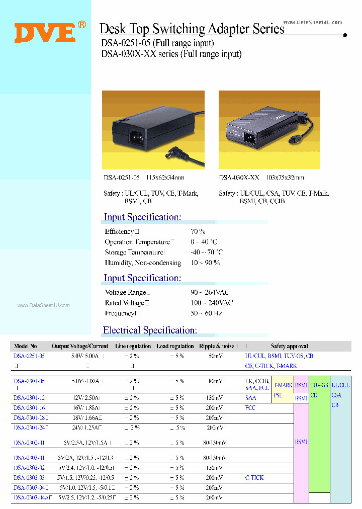 DSA-0251-05_2100774.PDF Datasheet