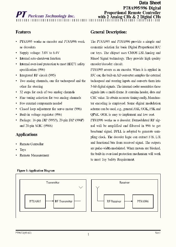 PT8A995_2105628.PDF Datasheet
