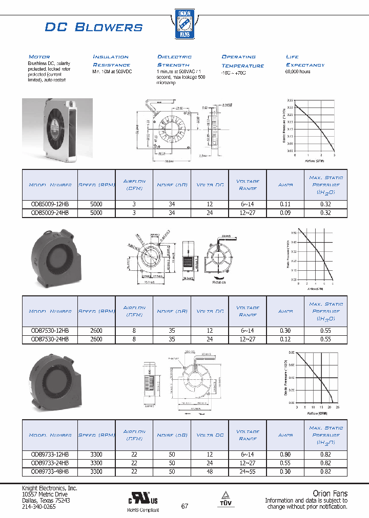 ODB5009-12HB_2197368.PDF Datasheet