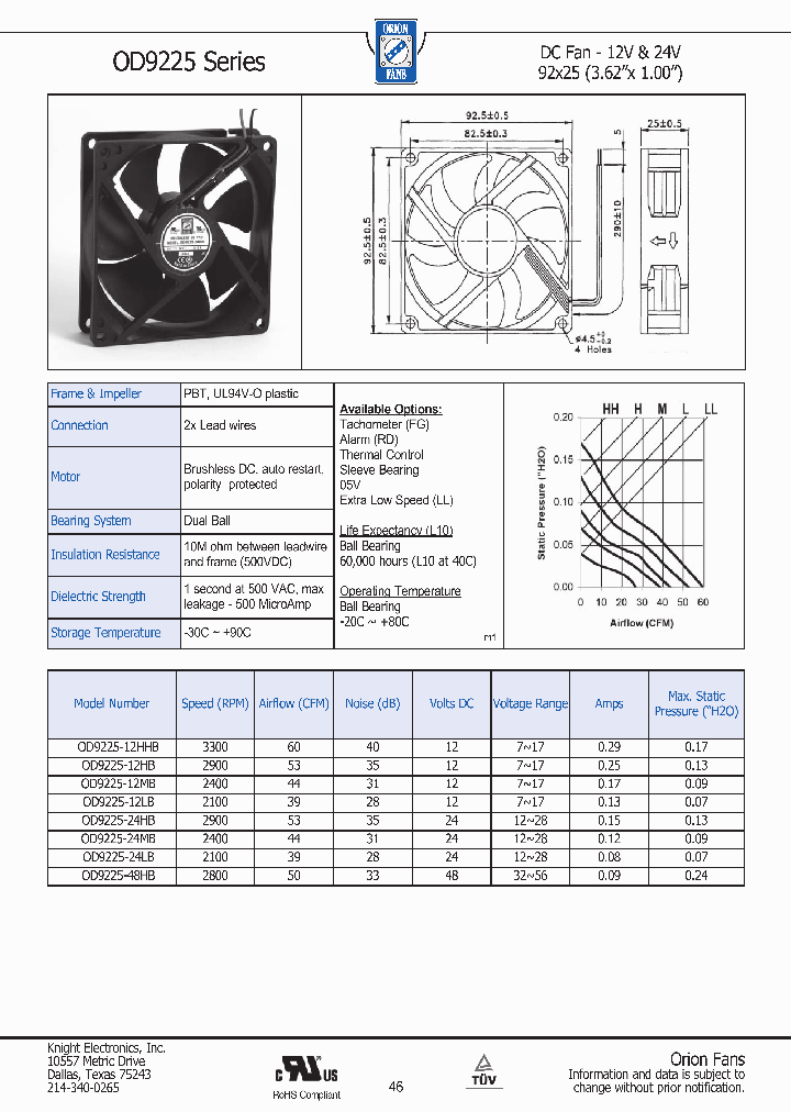 OD9225-12HB_2242310.PDF Datasheet