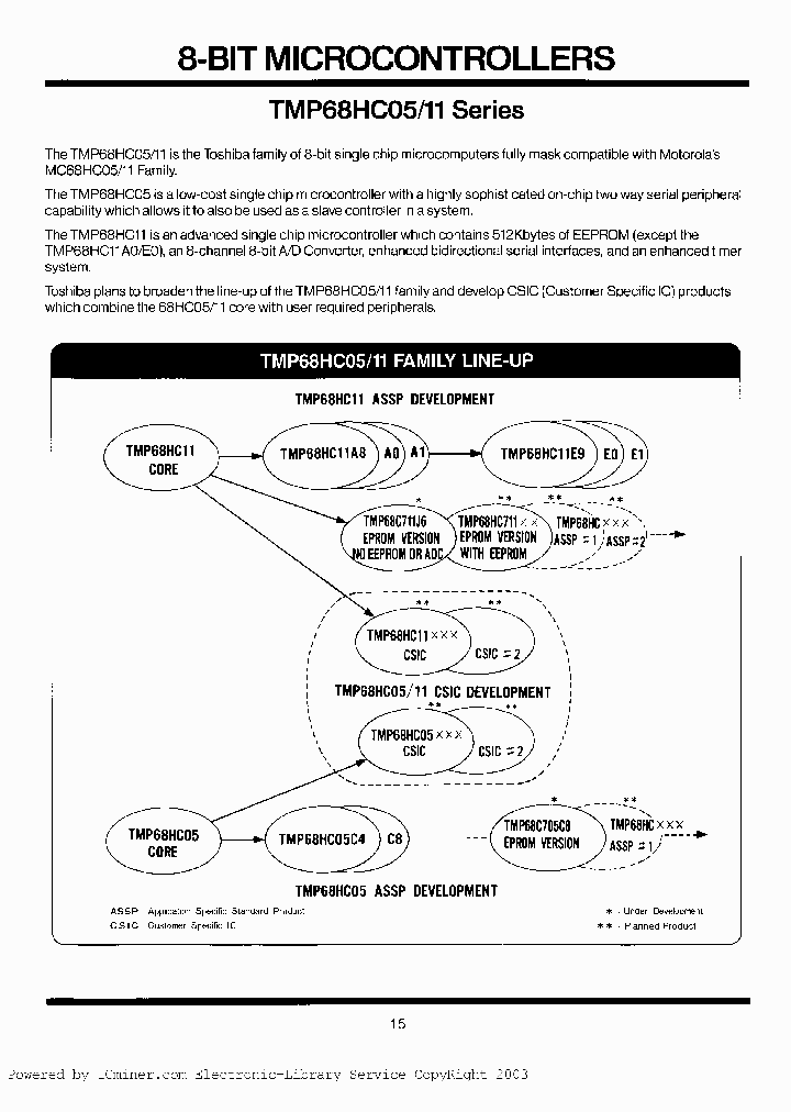 TMP68HC0511_2248062.PDF Datasheet