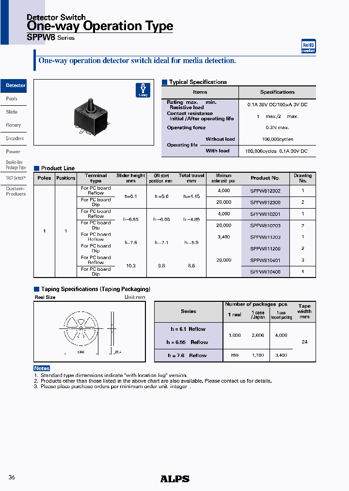 SPPW810201_2299499.PDF Datasheet