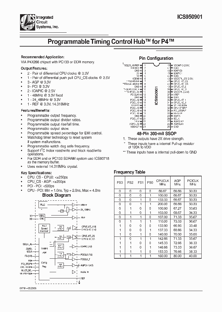 ICS950901YFLFT_2421627.PDF Datasheet