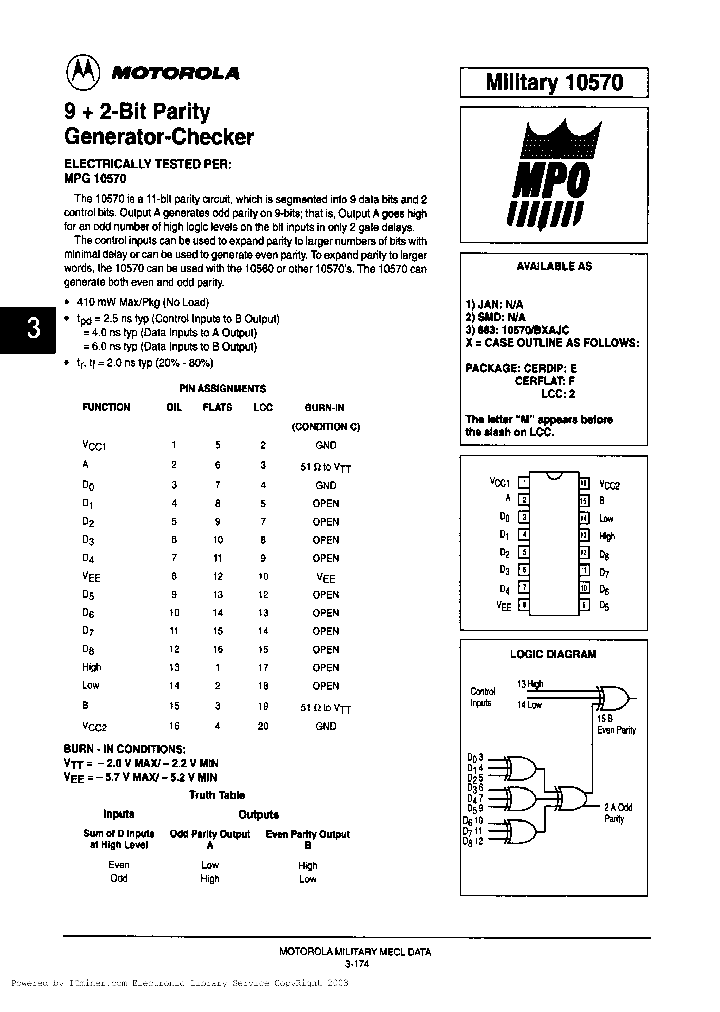 10570BFAJC_2475571.PDF Datasheet