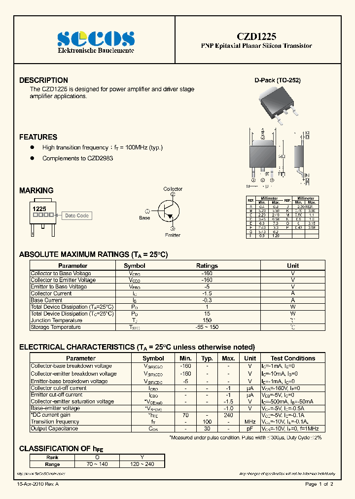 CZD1225_2556089.PDF Datasheet