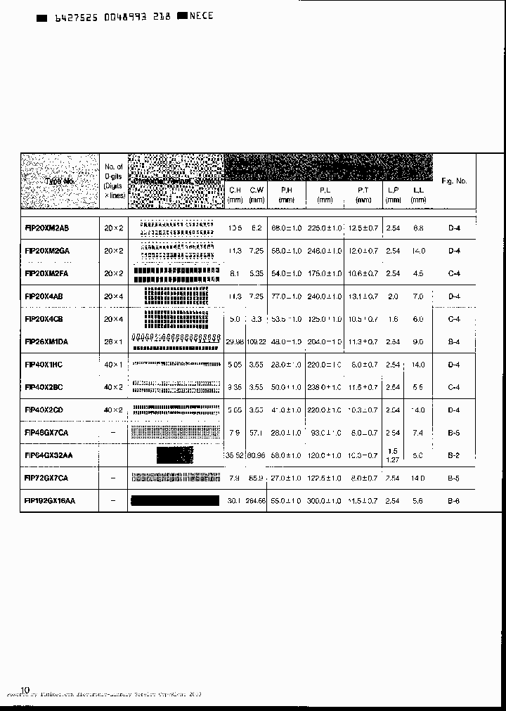 FIP192GX16AA_2570862.PDF Datasheet