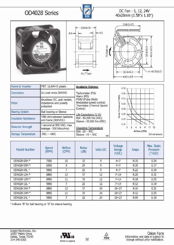 OD4028-05H_2616066.PDF Datasheet