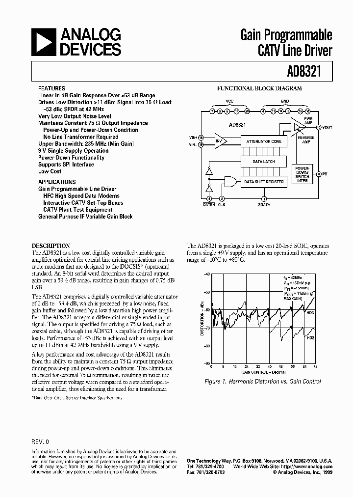 AD8321-EVAL_2685929.PDF Datasheet