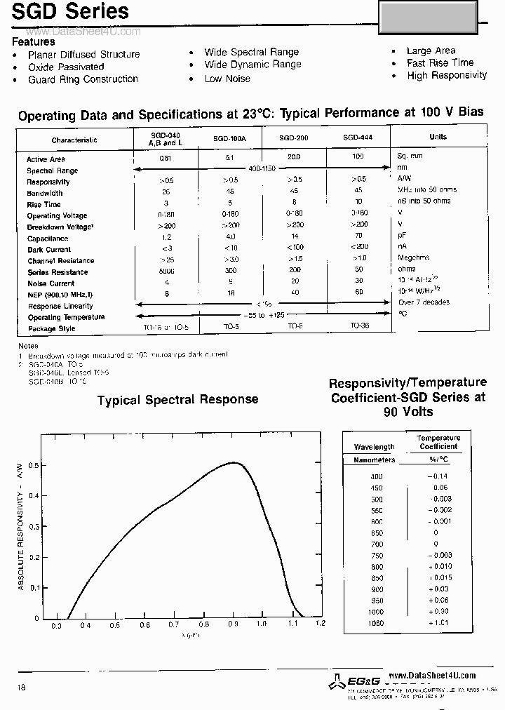 SGD-040_2712237.PDF Datasheet