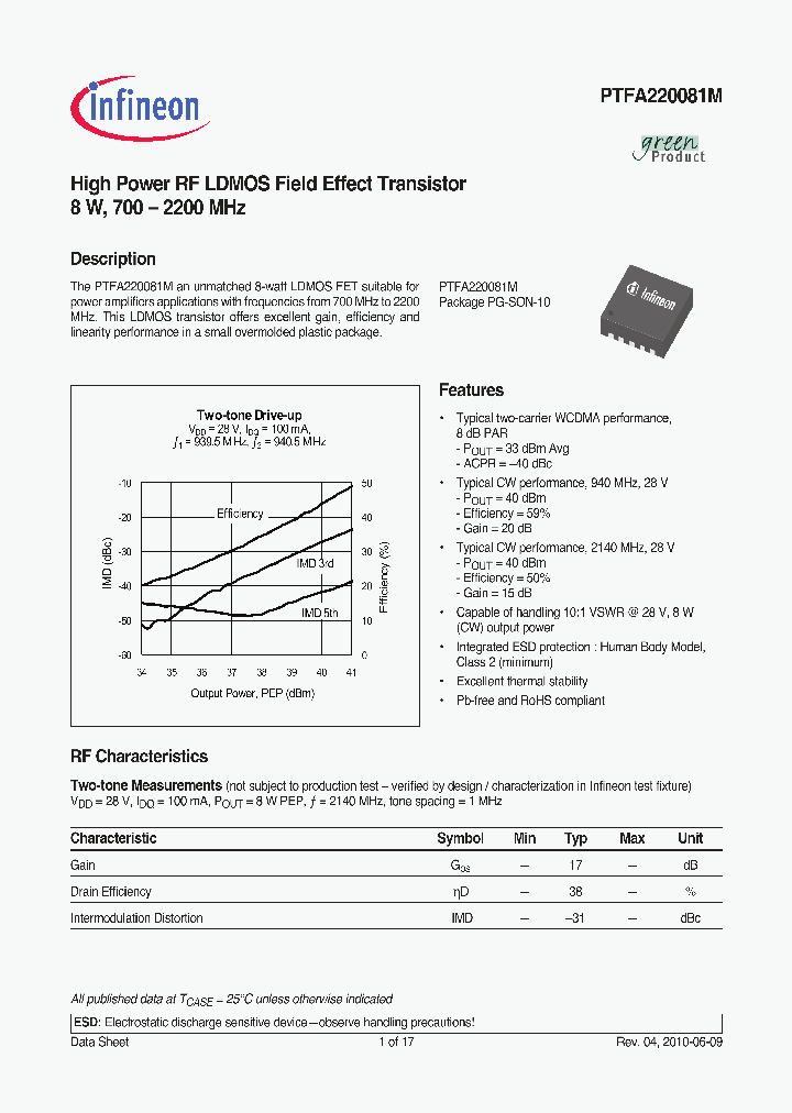 PTFA220081M_2756842.PDF Datasheet