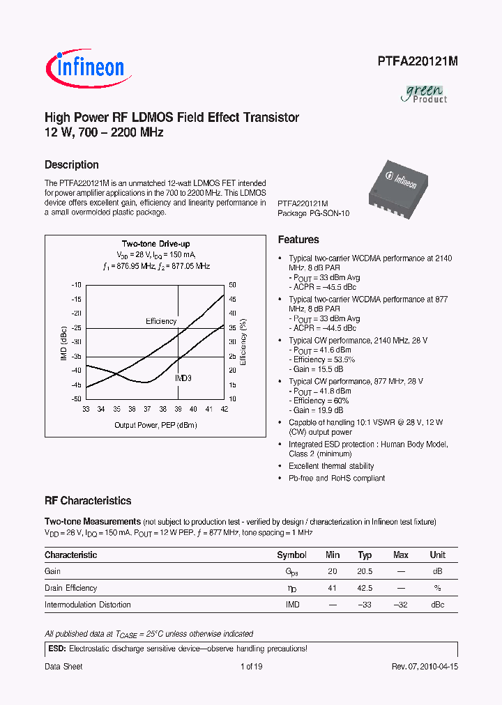 PTFA220121M_2756843.PDF Datasheet
