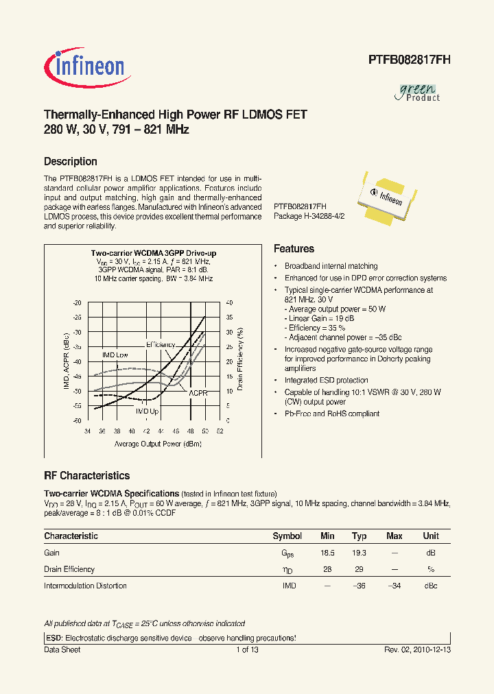 PTFB082817FH_2773597.PDF Datasheet