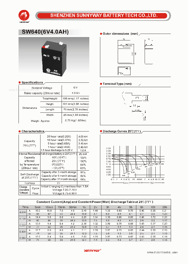 SW640_2776331.PDF Datasheet