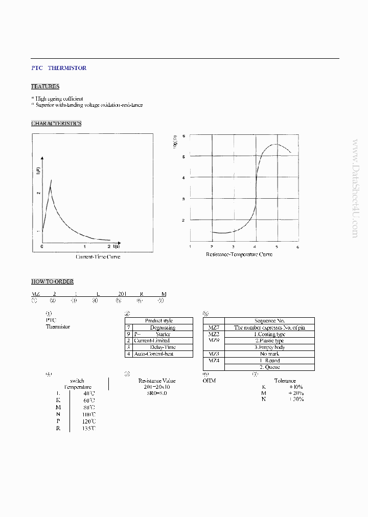 MZ92-N101RM_2814158.PDF Datasheet