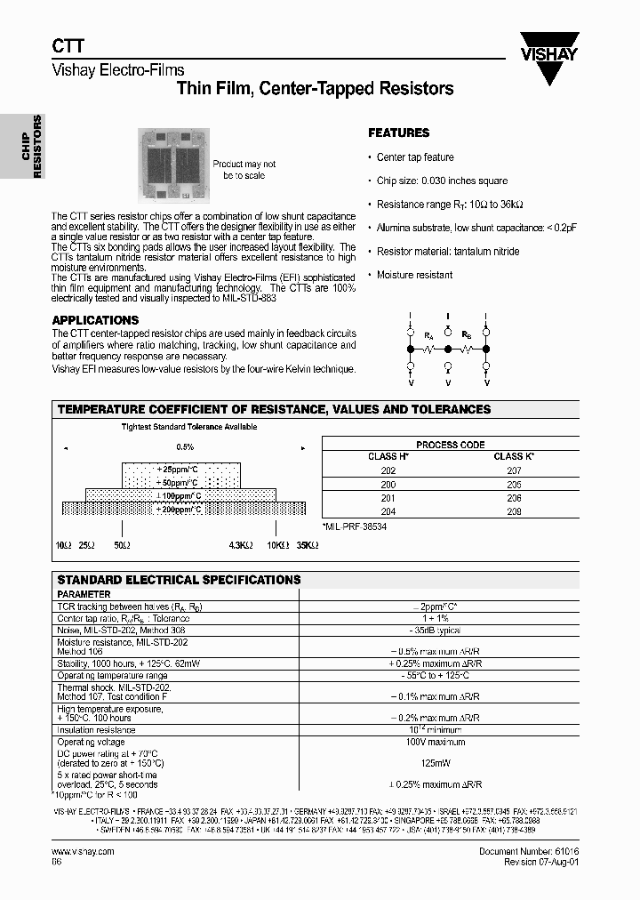 CTT_2936011.PDF Datasheet