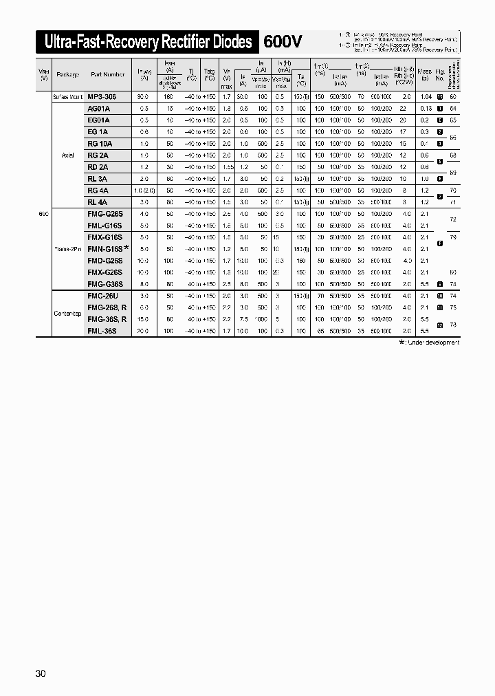 FMC-26U_2979576.PDF Datasheet