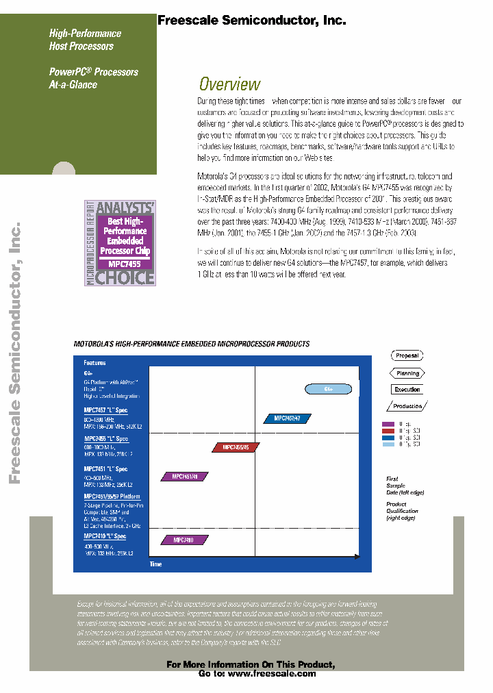 PPCSALESFACT_3051537.PDF Datasheet