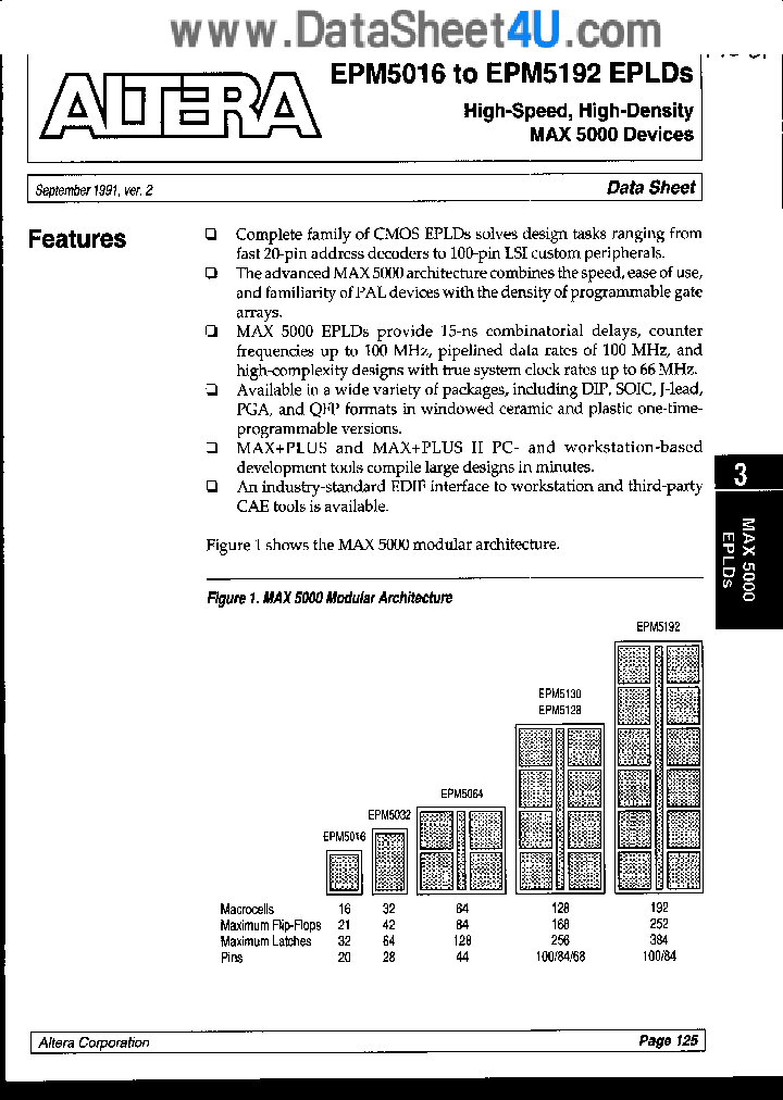 EPM5130_3122872.PDF Datasheet