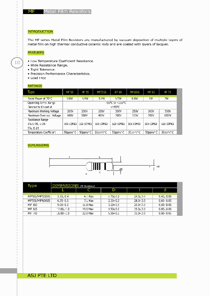 MF0204_3125117.PDF Datasheet