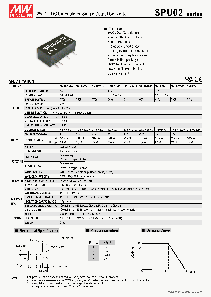 SPU02_3153129.PDF Datasheet