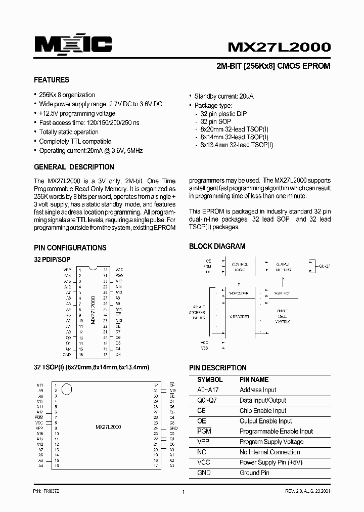 MX27L2000TI-25_3165257.PDF Datasheet