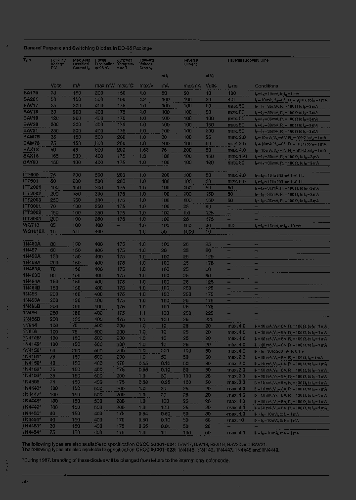 ITT300X_3178640.PDF Datasheet