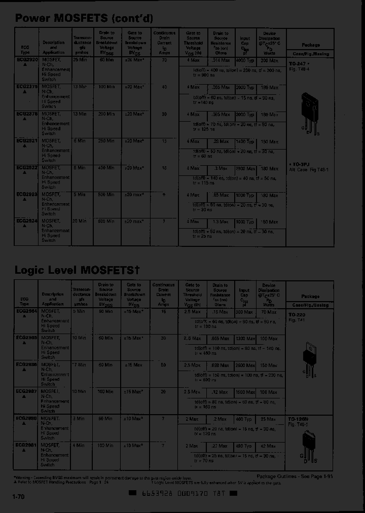 ECG2984_3186328.PDF Datasheet