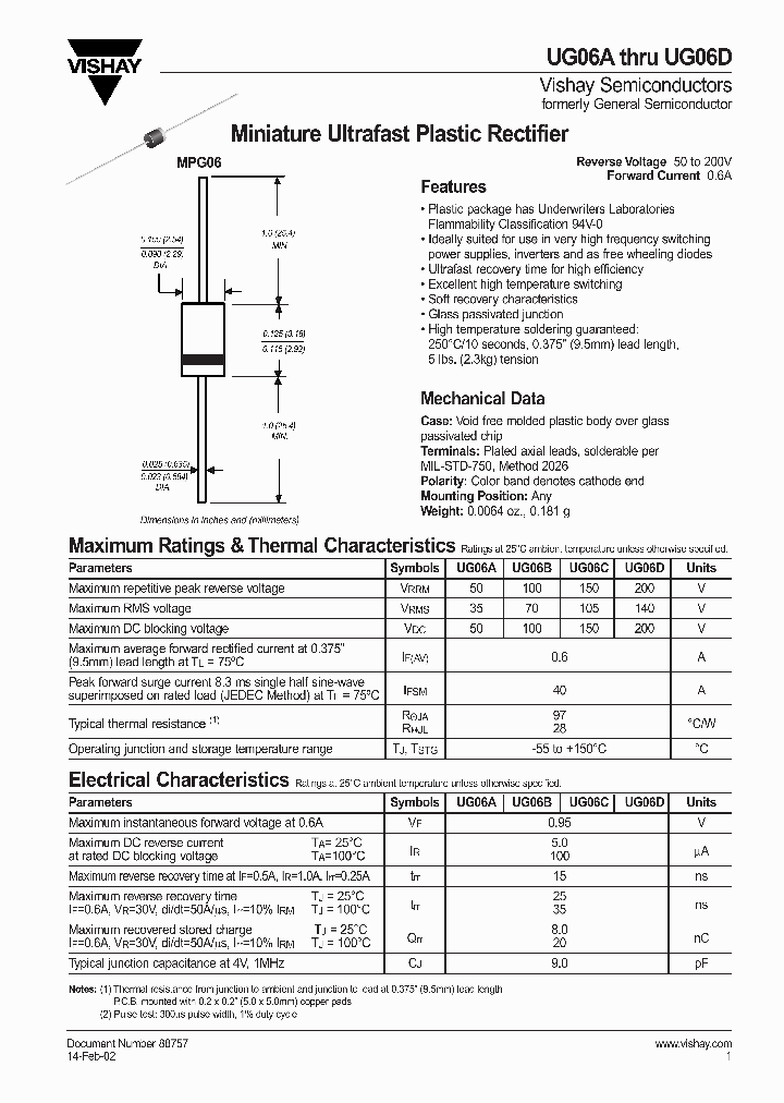 UG06A_3207601.PDF Datasheet