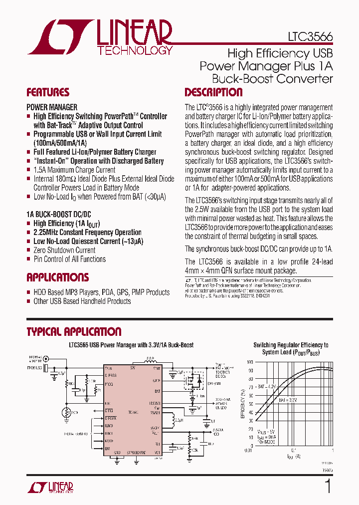 LTC3566EUF-PBF_3207571.PDF Datasheet