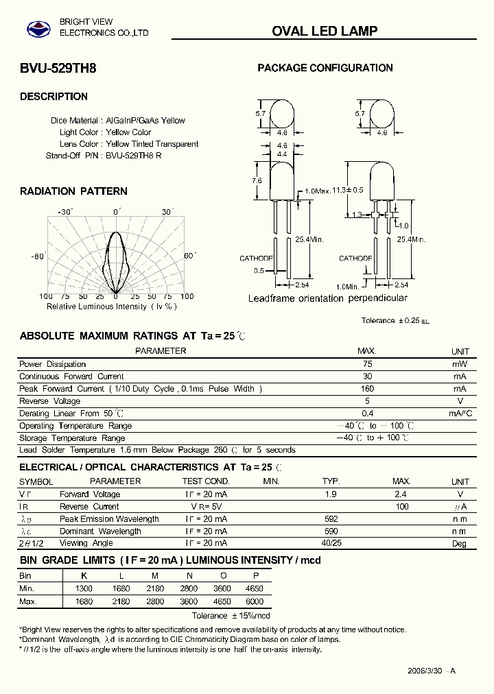 BVU-529TH8_3220134.PDF Datasheet