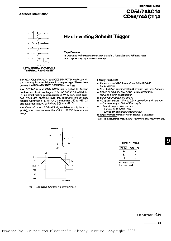 CD54AC14F3A_3224038.PDF Datasheet