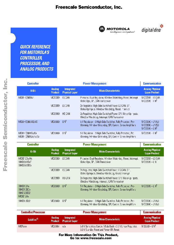 APDPAKANALOGPG_3262936.PDF Datasheet