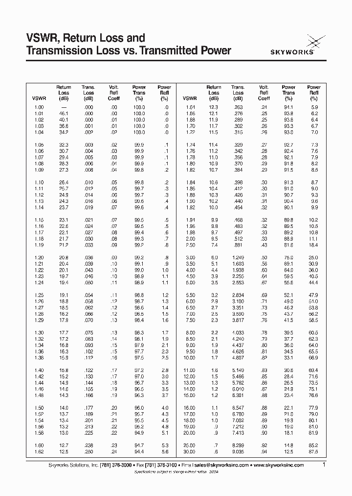 AS199-61_3270700.PDF Datasheet