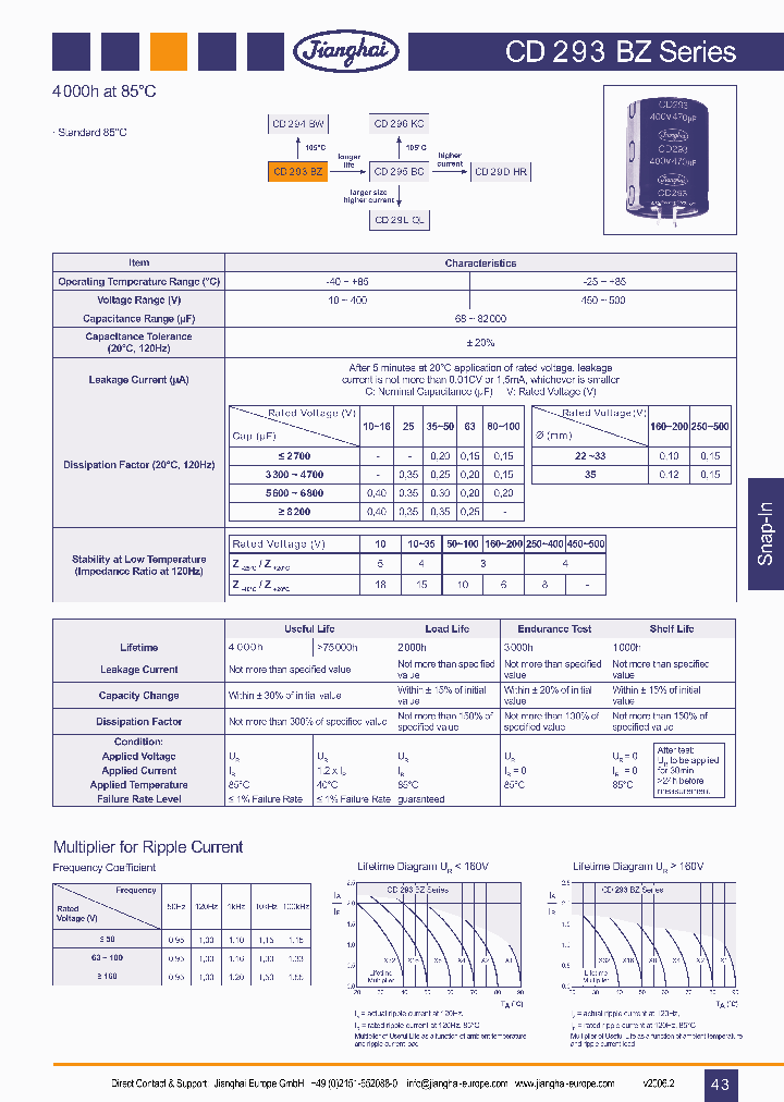 CD293BZ_3296030.PDF Datasheet