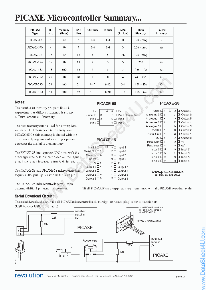 PICAXE08_3320339.PDF Datasheet