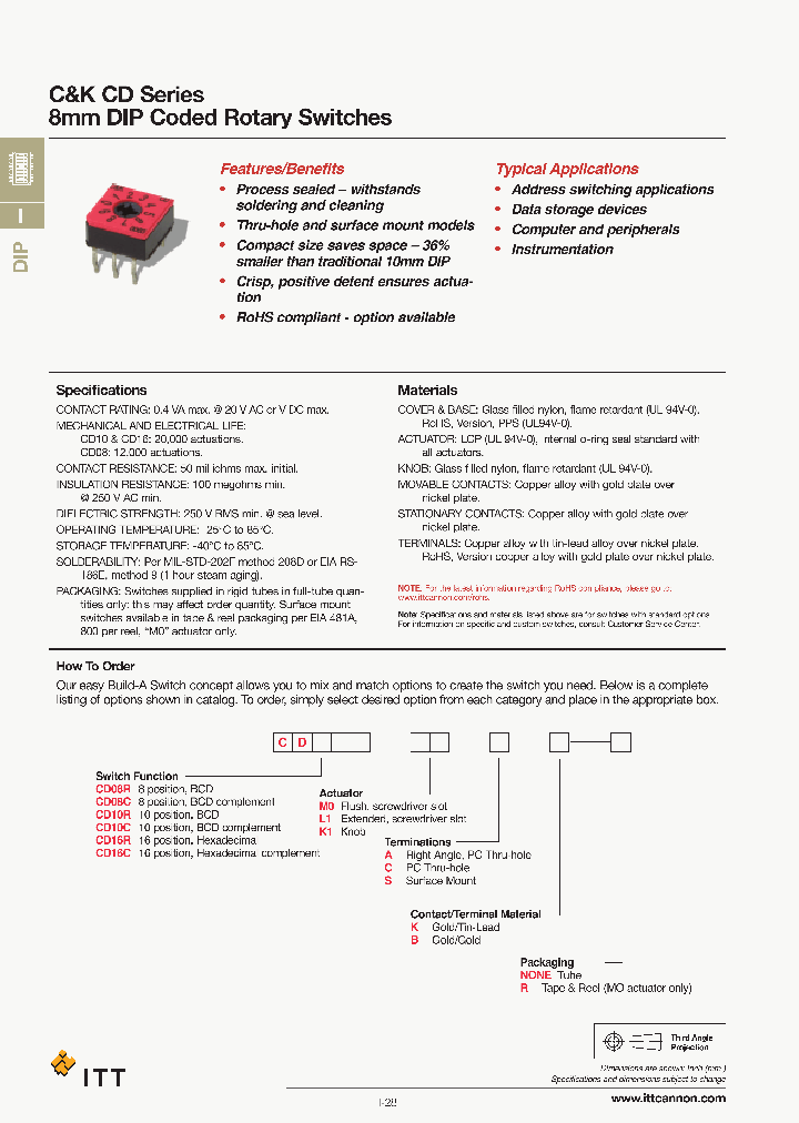 CD16RK1CB_3334048.PDF Datasheet