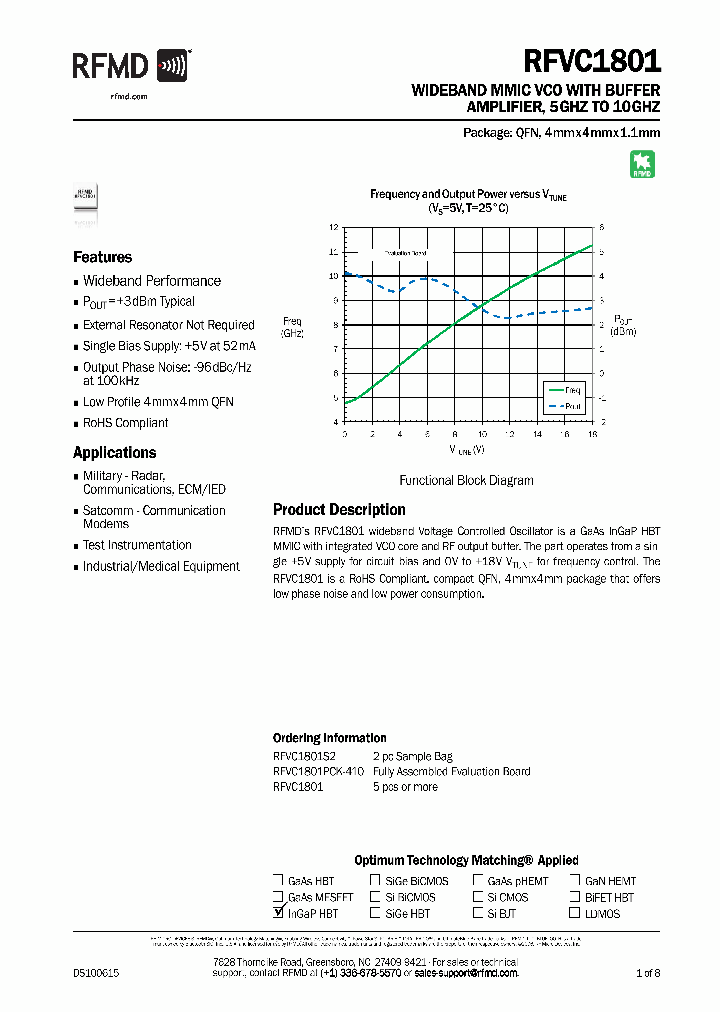 RFVC1801_3373712.PDF Datasheet