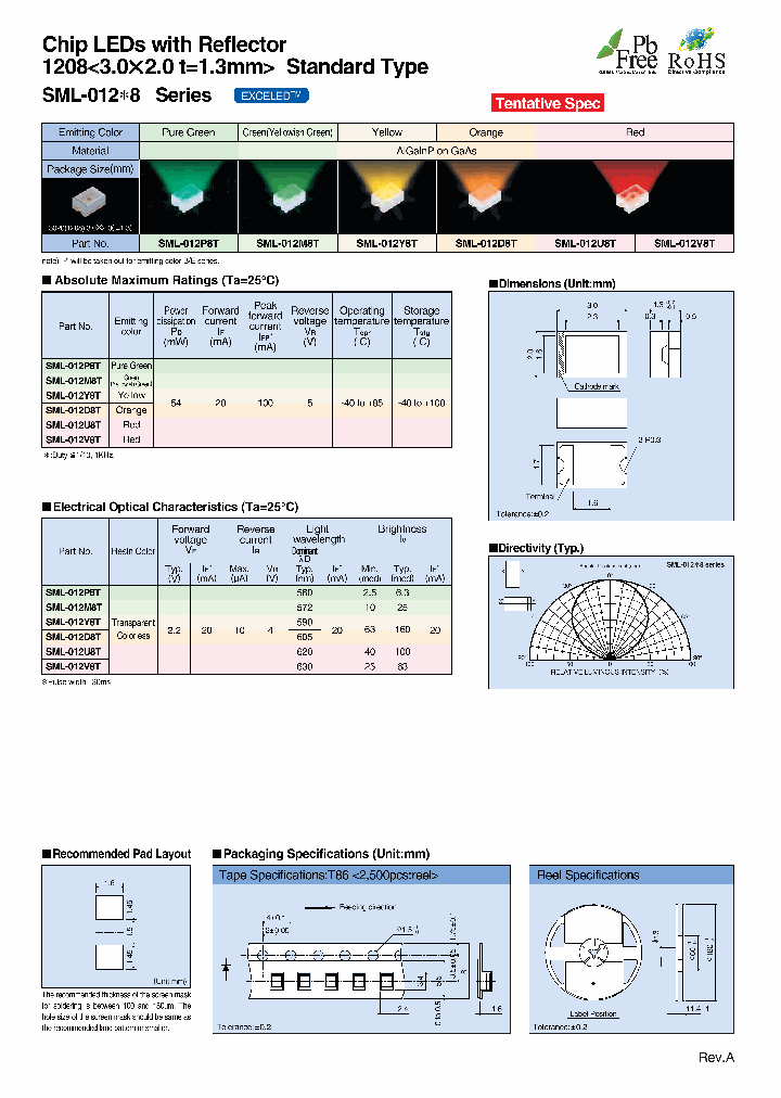 SML-012D8T_3394253.PDF Datasheet